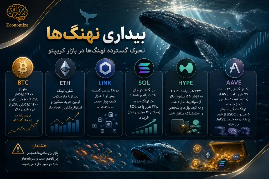 بیداری نهنگ‌ها