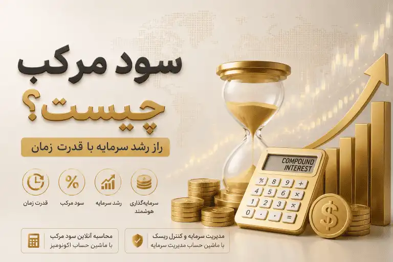 تصویر نشان دهنده سود مرکب، رشد سرمایه و ماشین حساب مالی.