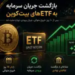 بازگشت جریان سرمایه به ETFهای بیت‌کوین