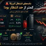 🚨داده های اشتغال امریکا کمتر از حد انتظار بود و این فعلا به نفع بازارهای ریسکی است.