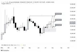 طلا ۱۸ عیار آپدیت جدید
